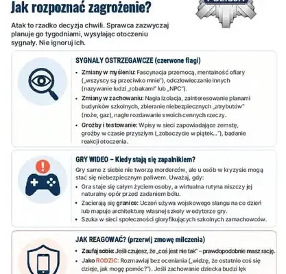 Policja startuje z kampanią „Życie to nie gra. Masz je tylko jedno” – edukacja o zagrożeniach w sieci